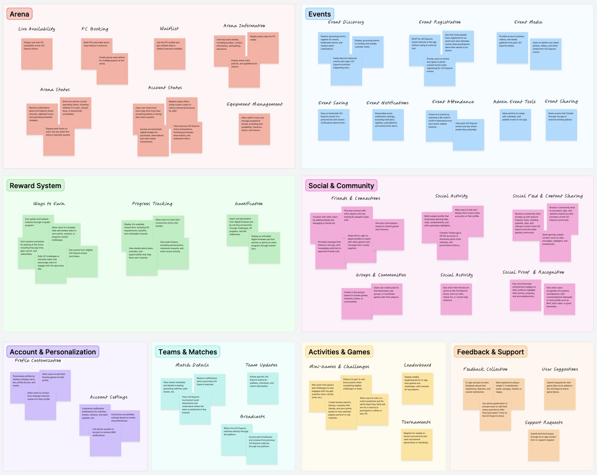 Brainstorm affinity diagram