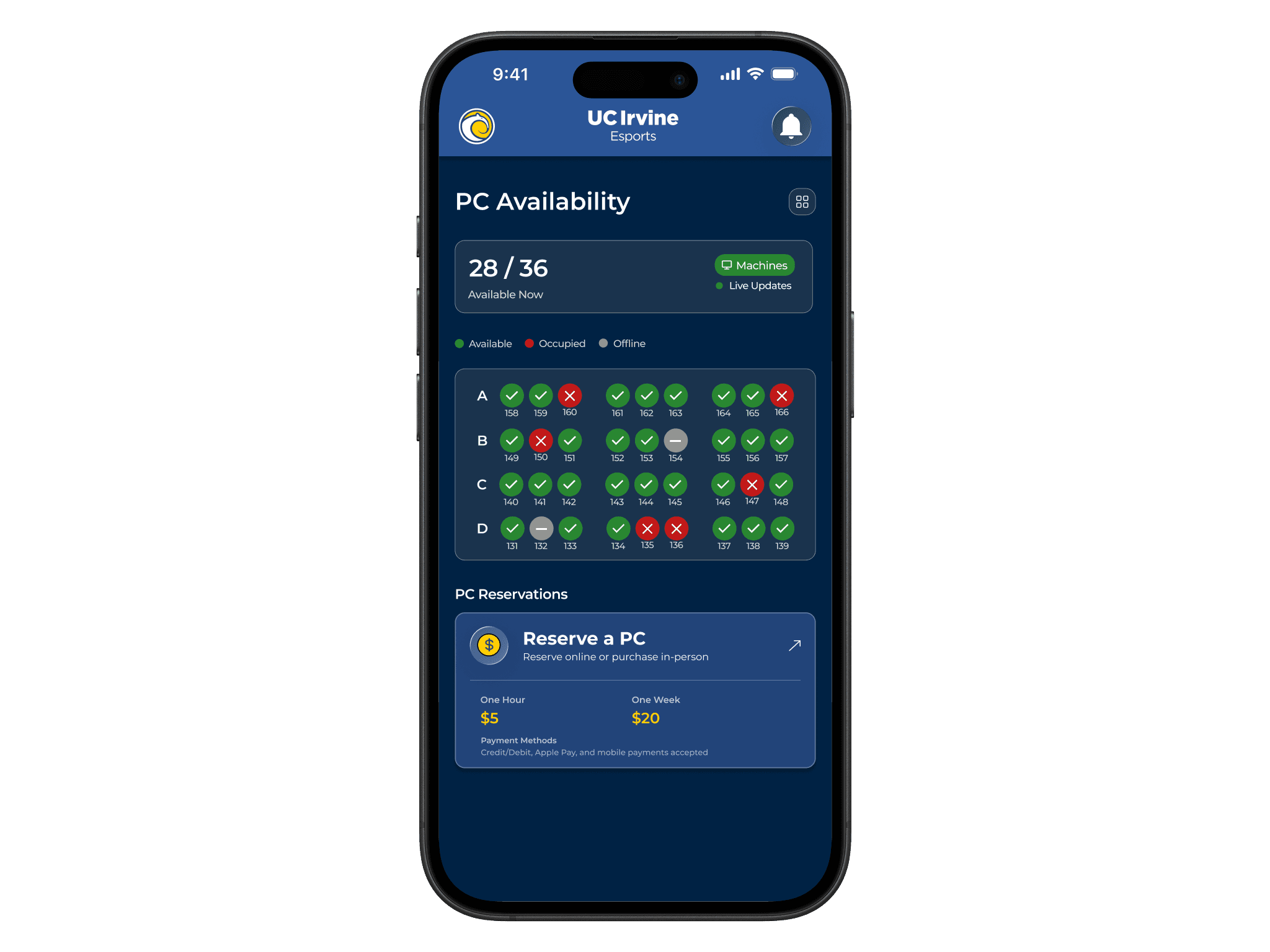 PC Availability screen